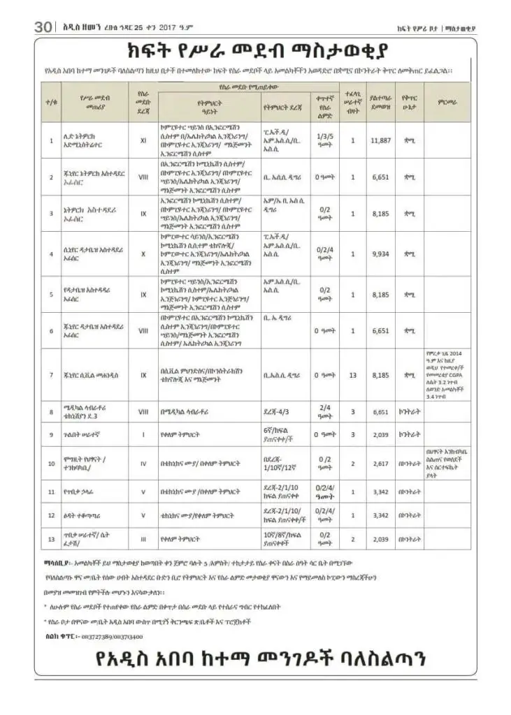 Addis Ababa Roads Authority Job Vacancy